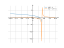 log(4-x)