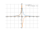 acot(x)^2