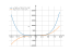 Производная x^4/4+x^3/3-x^2+18