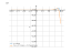 Производная 5^x*sin(x)