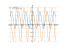 2*cos(2*x)+1