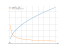 Производная sqrt(4*x-8)