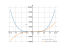 x^4-x^2+2