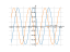 cos(x+pi/3)