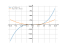 x^3-6*x+1