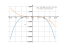 Производная (-5/4*x^4+3*x^2+2*x+11)