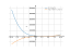 Производная (7-2*x)^4