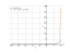 1/sqrt(4-x)