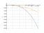 Производная x*sqrt(x)-8*x^3