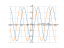 sin(x)/1-cos(x)