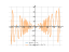 sin(2*x^2+3)