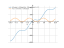 Производная 56*cos(x)+28*sqrt(3)*x-28*sqrt(3)*pi/3+22