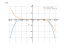 Производная 4*x-7*x^6