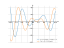 Производная (9-5*x)*sin(x)-5*cos(x)+4
