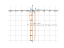 Производная x/(x^2-1)