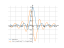 sin(2*x)/x