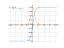 Производная tanh(x)