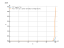 Производная 7*(7^sqrt(x^3))