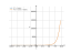 Производная e^x+sin(x)