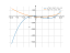 Производная 1/3*x^3-2*x^2-5*x+3