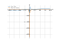 Производная 3*x+(9/x)