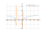 log(x^2+4*x)