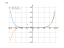 Производная 2*x^8-5