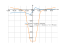 Производная 8*sin(x)+3*cot(x)-8*acos(x)