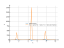 Производная sqrt(x)*tan(x)