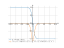 Производная (1-10^x)/(1+10^x)