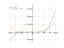 (1+x)^5