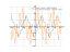 Производная 5*(sin(x)-cos(x))+sqrt(2)*cos(5*x)