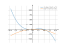 Производная 4+9*x+3*x^2-x^3