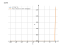Производная 5^(2*x^(3))
