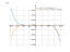 Производная 3*e^x-9+5*sin(x)-x^7