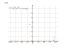 Производная 5^(3*x-4)