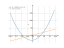 Производная (x-4)*2*(x+5)+8