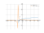 log(x+3)