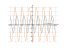 Производная -4*sin(2*x)