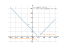 Производная sqrt(x^2-5*x+6)