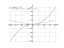 Производная x*sqrt(x^2-1)