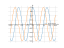 sin(2*x)/sin(x)