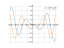 x*cos(x)-sin(x)