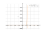 1/(x-3)^2