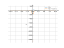 Производная 15/x