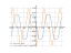 Производная 1/3*sin(x)^3-sin(x)