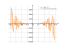 sin(x^4)