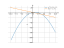 -x^2+2*x+2
