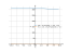 Производная 180+(21/5)*sqrt(1000-x^2)-(3/5)*x
