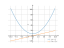 Производная x^2+8